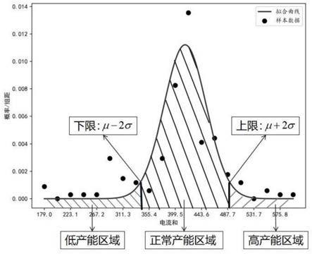 一种基于总线电流数据的工厂产能评估方法与流程