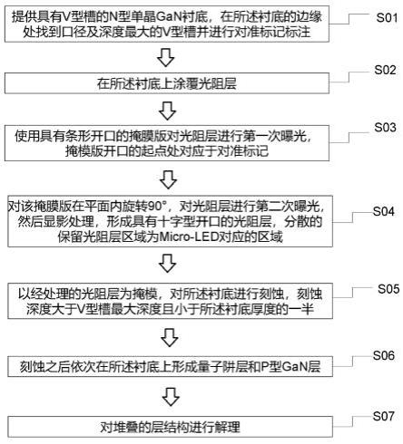 GaN基Micro-LED结构的制作方法及GaN基Micro-LED阵列与流程