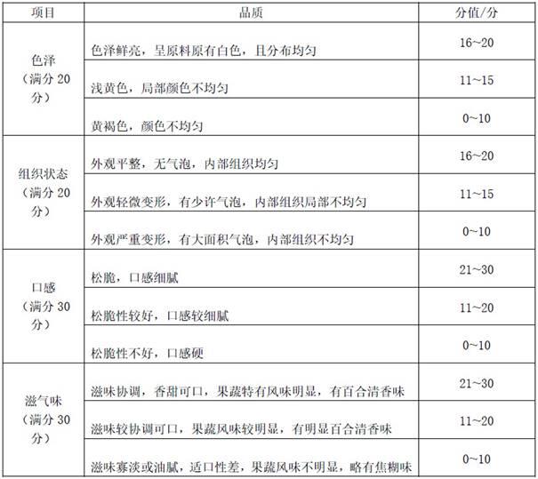 一种百合干燥休闲食品的加工方法与流程