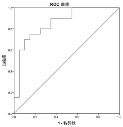 LINC01996在诊断过敏性气道炎症中的应用的制作方法