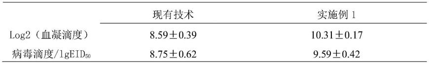 四价流感病毒鸡胚培养工艺、四价流感病毒裂解疫苗及其制备方法与流程