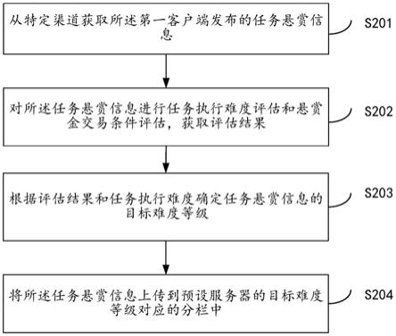 一种任务悬赏方法及系统与流程