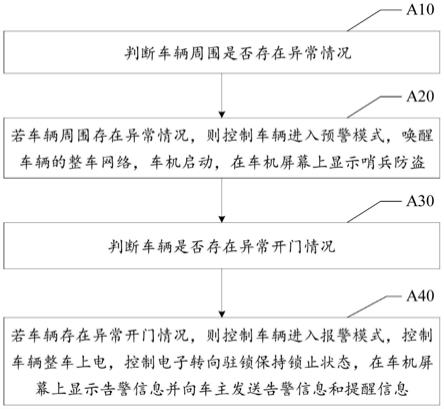 车辆防盗方法、车辆防盗控制设备及可读存储介质与流程