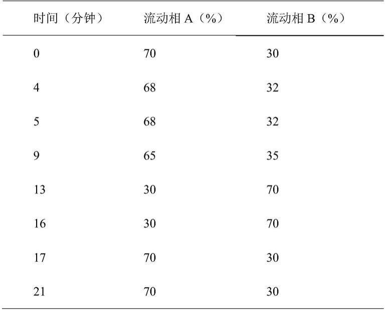 一种地奈德晶型B及制备方法和应用与流程