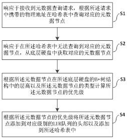 一种元数据缓存方法、系统、设备以及介质与流程