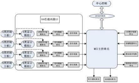 一种空调控制主板显示、通讯接口一体化的检测方法与流程