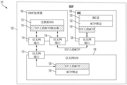 用于存储的系统以及用于执行通信管理的装置和方法与流程