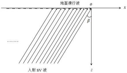 一种地震SV波发生全反射时的地面滑行波时程获取方法
