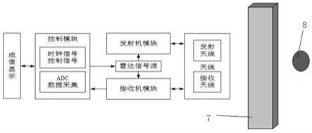 基于TRM的穿墙雷达探测器