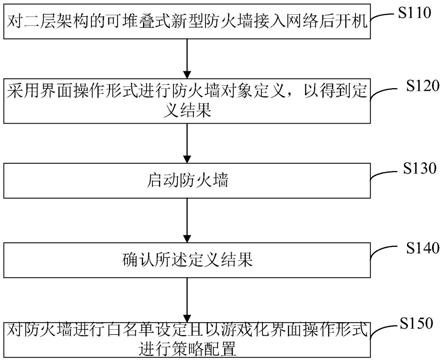 防火墙配置方法、装置、计算机设备及存储介质与流程