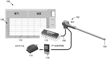 用于熔炉的氧气监测系统和该氧气监测系统的读取器的制作方法