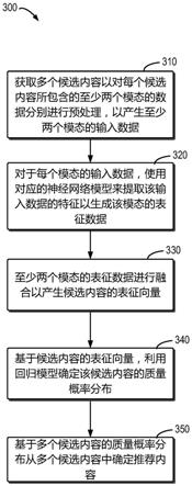 用于内容推荐的方法、计算设备和计算机可读存储介质与流程