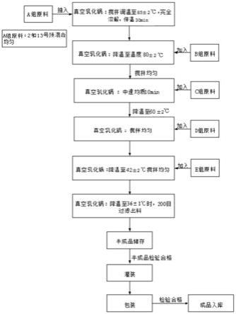 一种草本精华液及其制备工艺的制作方法