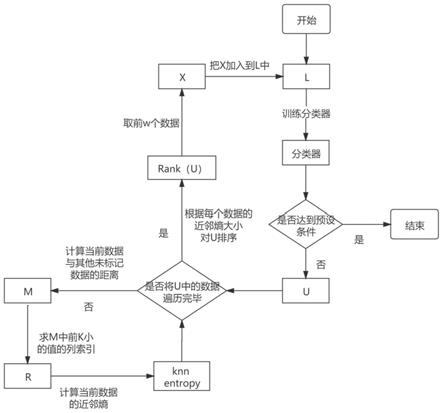 一种以近邻熵为查询策略的主动学习方法