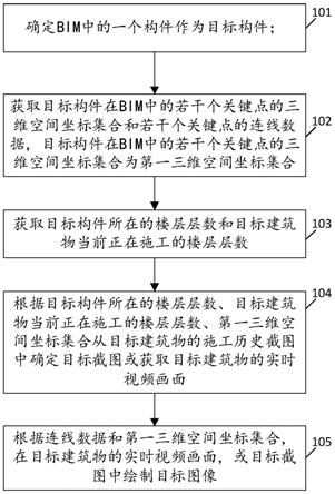 BIM的展示方法、装置、设备及存储介质与流程