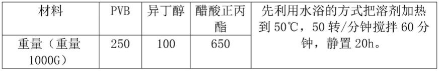 一种高精度多层片式电容器成型工艺及其电容器的制作方法