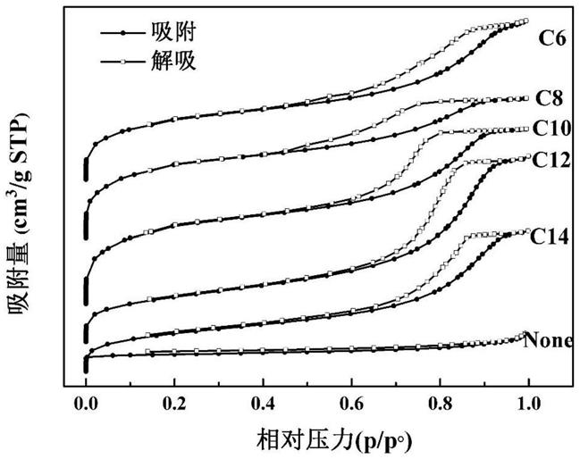 一种分级多孔金属有机框架化合物及其制备方法与应用