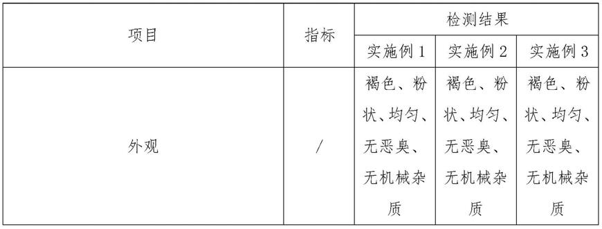 用于厨余垃圾二次堆肥的腐殖质的制备、应用方法与流程