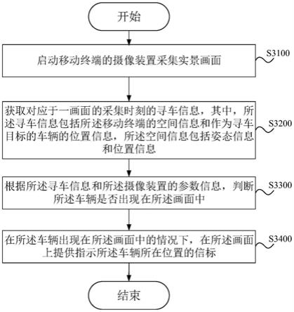 寻车方法、移动终端及寻车系统与流程