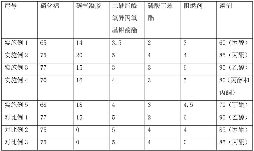 一种难燃性赛璐珞板材及其制备方法与流程