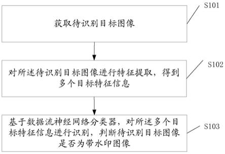 一种基于人工智能的水印识别方法和识别系统与流程