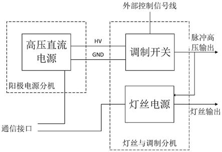 一种占空比可调的微波电源的制作方法