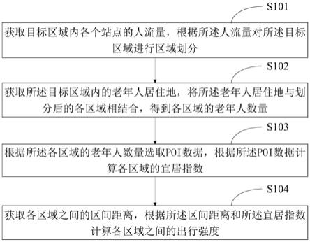 一种老年人空间分析方法、装置、终端设备及存储介质