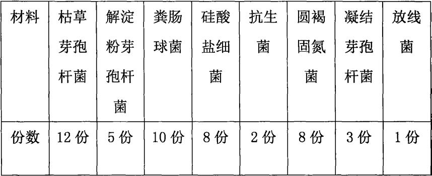 嗜高温畜禽粪污降解菌剂的制作方法与流程