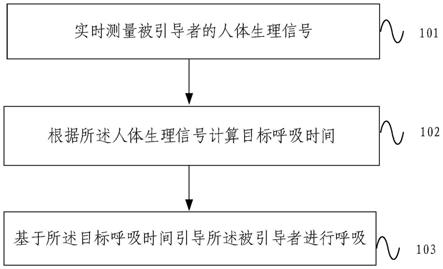 呼吸引导方法、系统、电子设备及存储介质