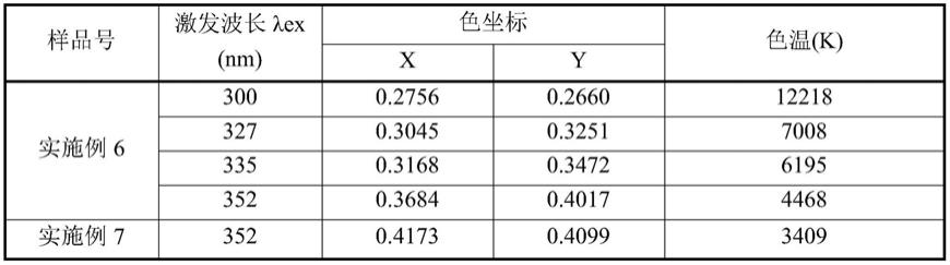 一种Cu/Mn掺杂的具有发光功能的颜色玻璃、其制备方法及调控方法