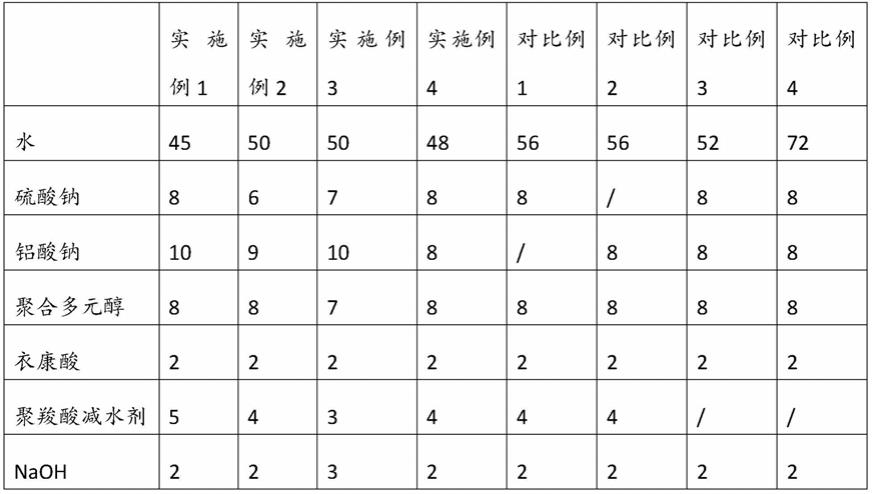 一种矿粉助磨剂及其制备方法和应用与流程