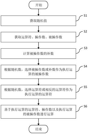 防止侧信道攻击的方法、算术逻辑单元以及处理器与流程