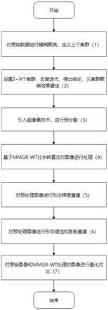 一种基于改进模糊c均值聚类算法的彩色图像分割方法