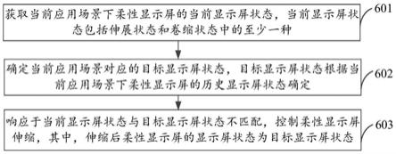 显示屏的控制方法、装置、终端及存储介质与流程