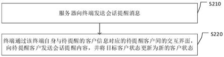 会话提醒方法、装置及存储介质与流程