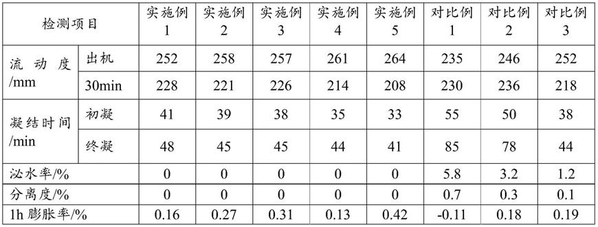 一种修补堵漏材料及其制备方法