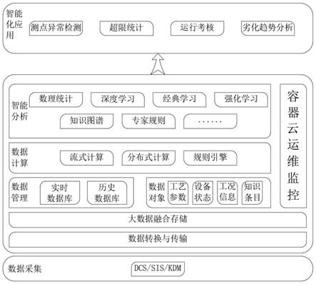 一种基于工业互联网的燃煤锅炉受热面深度故障预警系统的制作方法