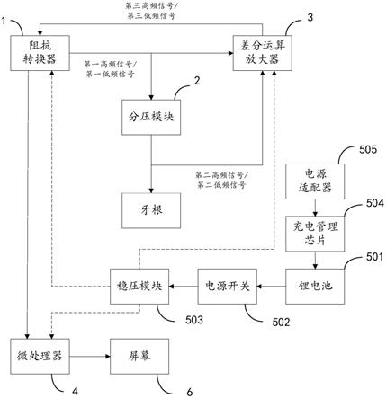 抗干扰型根管长度测量电路的制作方法