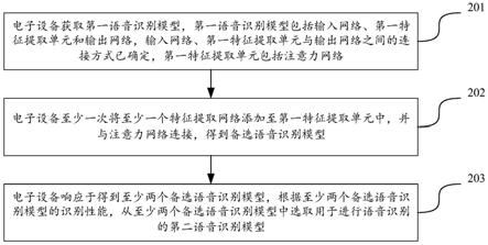 语音识别方法、装置、设备及存储介质与流程