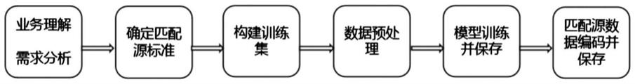 工业品实体数字化描述方法和系统与流程