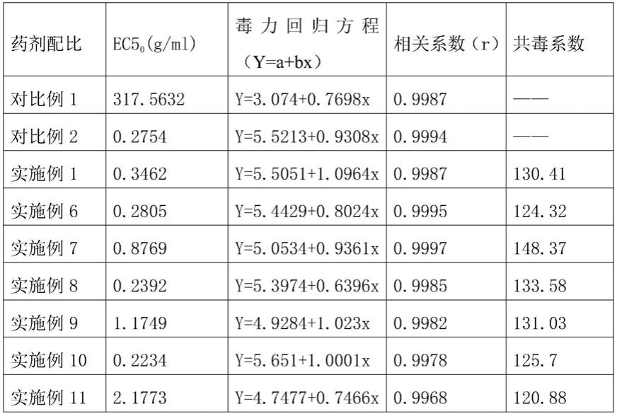 杀菌组合物的制作方法