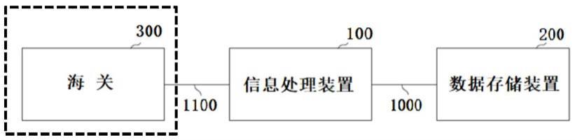 针对待查验物品进行分析的信息处理装置及方法与流程