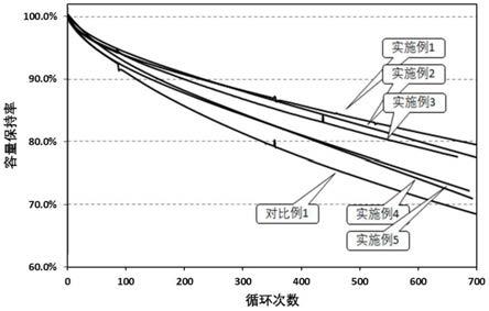 一种低温启动型磷酸铁锂正极材料及其制备方法与流程