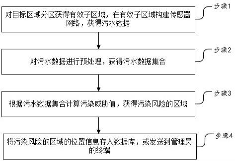 一种基于生态环境修复的污水智能处理方法及系统与流程