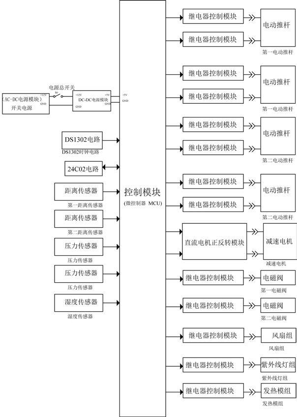 一种妇科手术用钛夹钳存放设备的制作方法