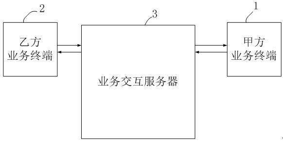 一种基于人工智能的业务交互管理平台的制作方法