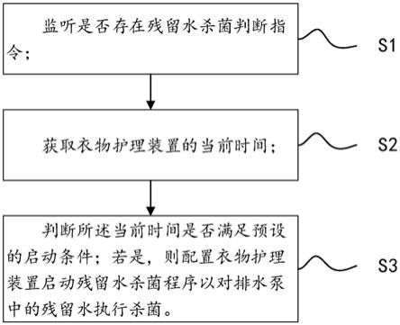 衣物护理装置的杀菌方法及系统、装置、存储介质与流程