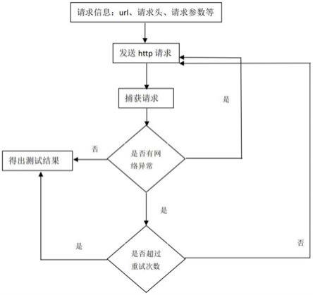 一种提高自动化测试用例健壮性的方法与流程