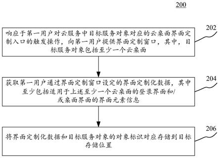 针对云桌面进行界面定制处理的方法及装置与流程