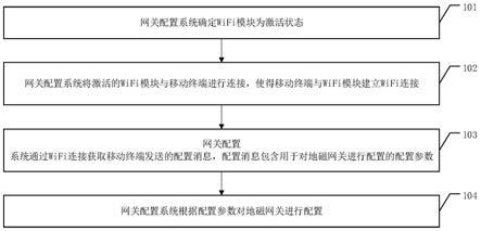 一种WiFi配置地磁网关的方法、网关配置系统及存储介质与流程